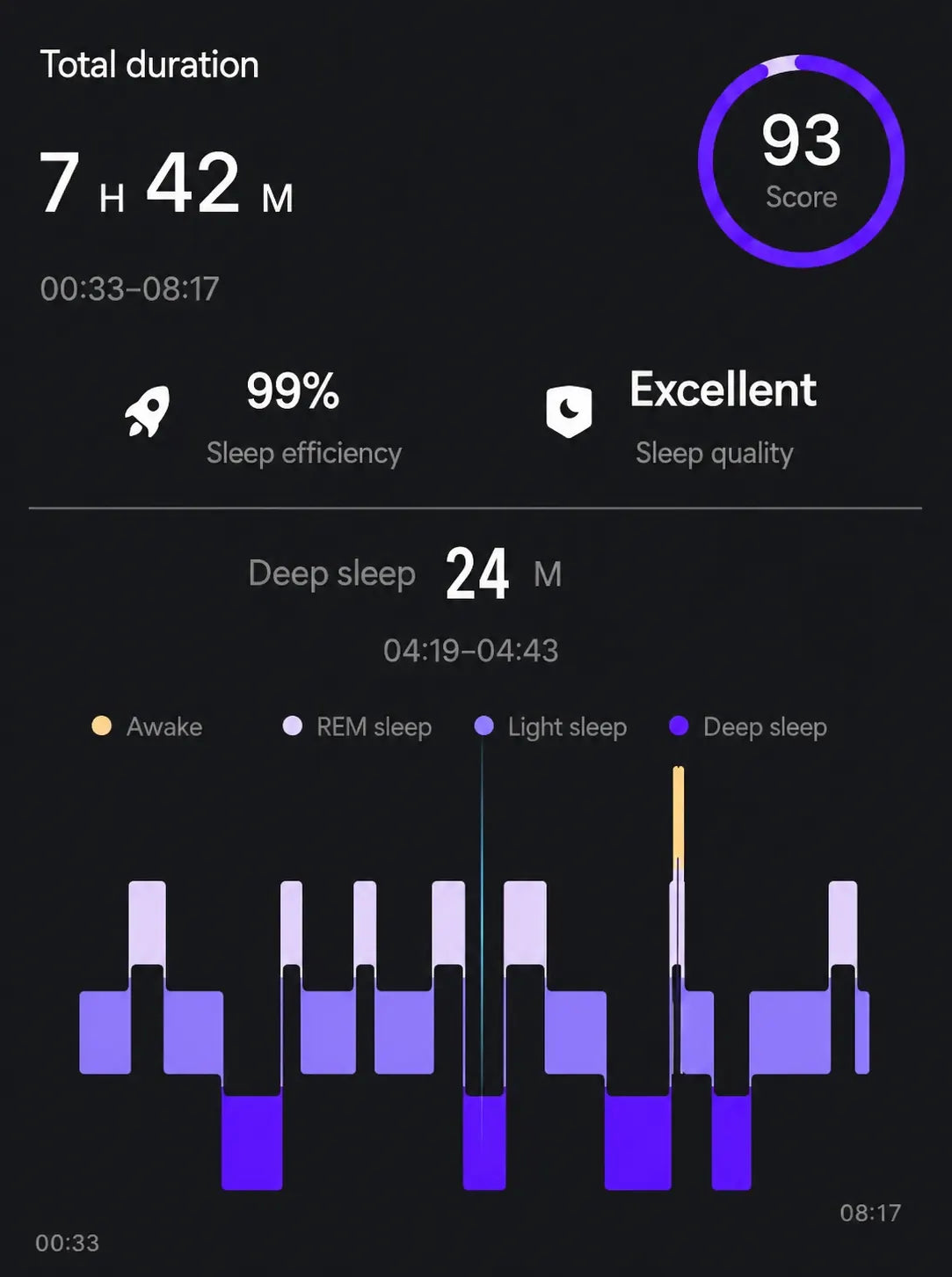 QRing daily data screen