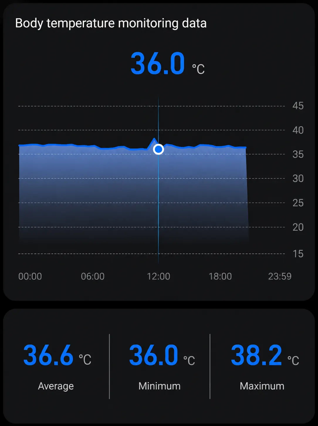 QRing temperature screen