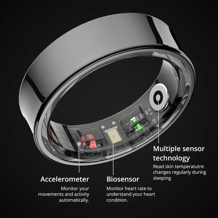 Geep Ring multi-sensor technology